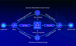 Peer-to-Peer Data Market