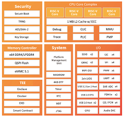 Open Source TEE based on RISC-V
